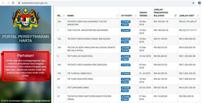 反贪污会公布国会议员最新收入和财产申报资料。